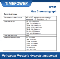 Chromatographe de gaz pour l'analyse des gaz dissous dans l'huile de transformateur (DGA) – Test des transformateurs de puissance