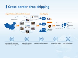 Servicio de Importación y Entrega de Mercancías de Shenzhen a Australia - Envío DDU DDP con Opción Aérea+Exprés, Seguro Top10 - Product Image 3