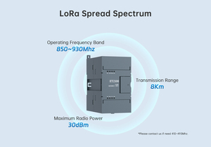 8km dài phạm vi 915mh Lora iốt thiết bị RS485 <span class=keywords><strong>modbus</strong></span> để Lora cổng tùy chỉnh 850 ~ 930MHz Lora mô-đun - Product Image 6