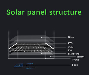Tấm pin năng lượng mặt trời đơn tinh thể silicon SIY SOLAR 2026, hiệu suất 22%, kính, công suất 100W, 200W, 500W dùng cho gia đình - Product Image 6