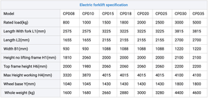 <span class=keywords><strong>Forklift</strong></span> Listrik Bersertifikat CE 3,5 <span class=keywords><strong>Ton</strong></span> dengan Aksesoris Warna <span class=keywords><strong>Motor</strong></span> <span class=keywords><strong>Forklift</strong></span> Bertenaga Baterai Mini <span class=keywords><strong>Forklift</strong></span> Truck - Product Image 6