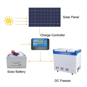 Congélateur coffre 268L à double porte 12/24V DC alimenté par panneau <span class=keywords><strong>solaire</strong></span> et <span class=keywords><strong>batterie</strong></span>, réfrigérateur portable pour usage domestique, commercial et hôtelier - Product Image 6
