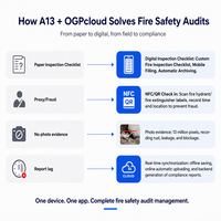 Téléphone robuste A13 pour les audits de sécurité incendie avec listes de contrôle numériques et preuves photographiques pour les inspections des hydrants