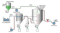 Machine de séchage par pulvérisation d'extrait de levure, sécheur par pulvérisation industriel pour thé, stévia, herbes en poudre, équipement de pulvérisation centrifuge à vendre