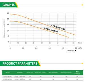 Alta Pressão Quiet Circulating Booster Bomba De Água com Controle De Freqüência Variável Inteligente - Product Image 3