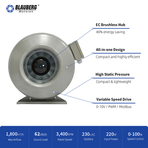 Blauberg 160mm Circulaire AC 230V kanaalventilator met kunststof bladen, IP55 bescherming, metalen centrifugaal ventilatorunit - Product Image 2