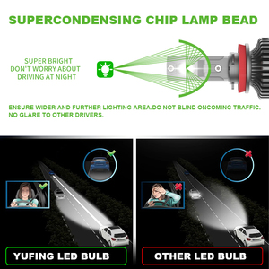 Yufing Hot Bán 75 Wát 6000LM Chất lượng cao H1 H7 H11 Xe Máy Led Đèn Pha <span class=keywords><strong>H4</strong></span> bóng đèn kép không quạt thích ứng xe lái xe đèn - Product Image 6