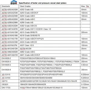 ASTM a515 a516 gr.55 gr.60 gr.65 gr.70 prix des tôles d'acier du récipient à pression