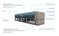 Refroidisseur industriel à vis à air refroidi HTHVAC AirBoost R410A à vitesse variable, certifié T3, pour température ambiante élevée 55°C, moteur économe en énergie