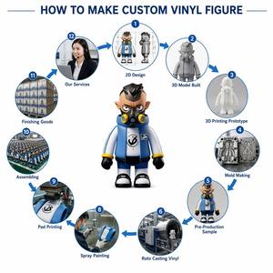 Fabricants d'usine de figurines d'action en vinyle PVC personnalisées, jouets moulés par injection, figurines d'art en édition limitée - Product Image 3