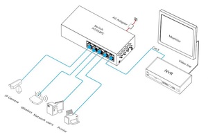 Commutateur PoE intelligent 10/100M avec 4 ports RJ45 10/100M + 1 port Uplink 10/100M pour utilisation CCTV - Product Image 4
