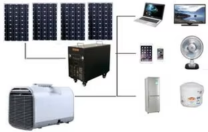 Aire Acondicionado Solar Portátil F con Puerto de Controlador MPPT, Mini Enfriador Seguro y Limpio para Uso en Casa, Oficina y Exteriores F M - Product Image 4