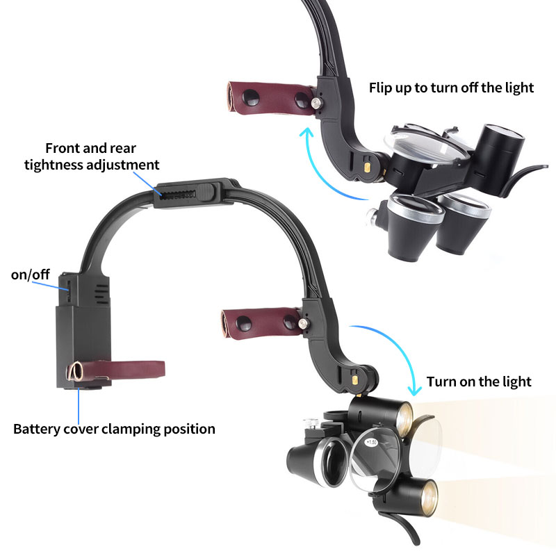 2.5X3.5X医療用歯科用LEDヘッドライトランプ歯科用ルーペ歯科用外科