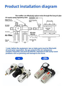 Vione Pvm2Am มอเตอร์นิวเมติกชนิดใบมีดปรับความเร็วได้สำหรับงานอุตสาหกรรม - Product Image 3