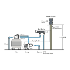 Générateur de <span class=keywords><strong>chlore</strong></span> au <span class=keywords><strong>sel</strong></span> pour <span class=keywords><strong>piscine</strong></span> ABS à <span class=keywords><strong>bas</strong></span> prix avec indice de protection IP4 et certification CE pour <span class=keywords><strong>piscine</strong></span> - Product Image 6