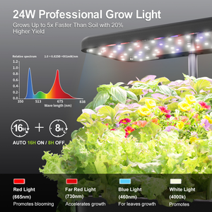Système de culture hydroponique d'intérieur avec réservoir d'eau de 3 L et éclairage LED à spectre complet pour la culture d'herbes, de légumes et de semis - Product Image 3