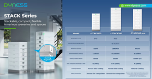 Аккумуляторная батарея Dyness Stack280 51.2В 280Ач LiFePO4 для хранения солнечной энергии с BMS, 30кВтч, 50кВт, 8000+ циклов - Product Image 4