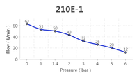 Petit compresseur d'air 230W 52DB silencieux sans huile à piston pour concentrateur d'oxygène 3L