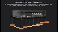 Mezclador de Video Profesional de 5 Canales 4K, Conmutador HD MI/SDI/Control PTZ |   Gestión de Transmisiones Web en Vivo con Construcción Metálica