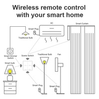 Interruptor de Escena Inteligente Tuya ZigBee a Batería 4 Botones 16 Escenarios Controlador de Luz Remoto Inalámbrico Panel de 4 Canales