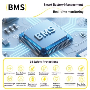 Fuente de Alimentación Móvil LiFePO4 de 220V para Exteriores, 1200W/1008Wh, Onda Sinusoidal Pura, Gran Capacidad, para Camping, Viajes en Auto y Almacenamiento de Energía - Product Image 4