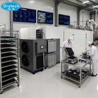 SGS Testrapport Laagverbruik Cacaobonen Droger Warmtepomp Dehydrator DRYTECH 19.4KW