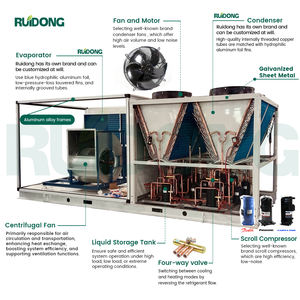 Climatisation de toit industrielle 90 kW 105 kW, unité de climatisation avec <span class=keywords><strong>pompe</strong></span> à <span class=keywords><strong>chaleur</strong></span>, climatisation commerciale - Product Image 3