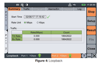 Deviser TC602RE Ethernet y Ber Testing RFC2544 Y1564 Probador de transmisión de datos de 2.048 Mbit/s