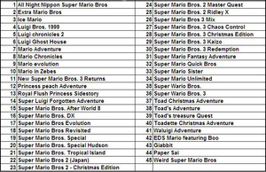 8-bit NES/Famicom 45-in-1 Game Cartridge Complete <strong>Mario</strong> Collection for <strong>Mario</strong> <strong>Bros</strong> Remix - Product Image 5