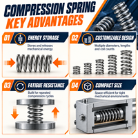 Ressorts de compression spirale en acier inoxydable sur mesure - Ressorts hélicoïdaux industriels haute résistance et résistants à la fatigue