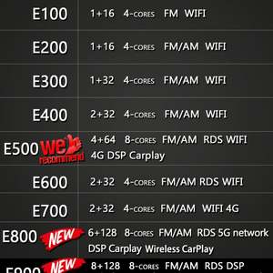 Pantalla Android 13 para Mercedes Benz Clase R W251 R280 R300 R320 R350 2005-2017, Radio para Auto, Reproductor Multimedia de Video, Carplay - Product Image 3