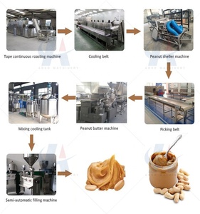 Ligne de production de beurre de cacahuète, de sauce aux amandes et de soja de 2200 kg, machine de broyage <span class=keywords><strong>d</strong></span>'arachides, machine de traitement des noix - Product Image 3