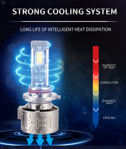 Foco 300W 120000 lumen 50000 LM Led Đèn Pha Bóng đèn 9005 (HB3) với ánh sáng ổ cắm 360 Hb3 9005 đèn <span class=keywords><strong>Pro</strong></span> Kit mô hình A5 - Product Image 5