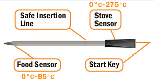 Настоящий беспроводной термометр для духовки, Цифровой Кухонный Термометр для барбекю, мяса с заряжаемой батареей - Product Image 3