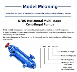 Bomba Centrífuga Vertical Multietapa MLG de Alta Presión para Alimentación de Calderas, Aguas Residuales, Drenaje de Minas, Tratamiento de Agua, Personalizable OEM - Product Image 4