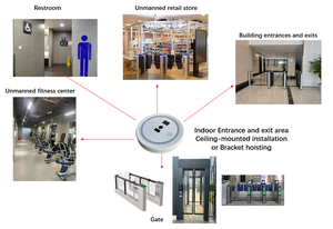 Sistema Intelligente Anti-tailgating, Ispezione di Sicurezza per il Passaggio al Cancello, Conteggio e Conformità. - Product Image 2