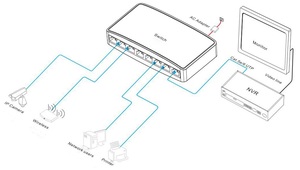 8*10/100Base-TX thích ứng RJ45 cổng chuyển mạch mạng 8 cổng 10/100M Ethernet chuyển đổi chi phí-hiệu quả mạng không được quản lý chuyển đổi - Product Image 4