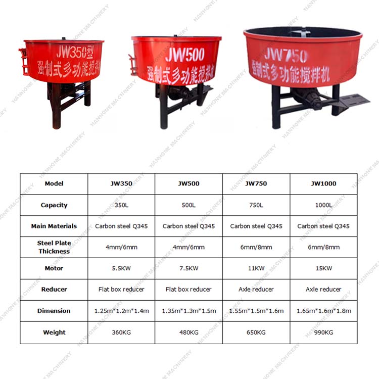 READY MIXED CONCRETE MIXER MACHINE 0.35M3 PRODUCTIVITY PAN CONCRETE MIXER FOR BRICKS MAKING