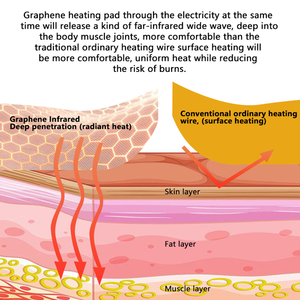 TGH-06 Customized 6-zone Usb Powered 5v Graphene Heating System Washable 4Level Carbon Nanotube Electric Heating <strong>Pad</strong> - Product Image 3