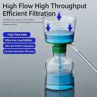 Unité de filtration sous vide jetable, emballage stérile indépendant, membrane PES 0,22 μm 0,45 μm, gobelet filtrant gradué