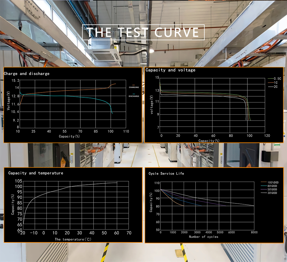 Smart BMS APP 6000 cycles grade A Customized DIY Portable Waterproof Lithium Battery Pack 24V 36V 48V 72V Battery for Golf Cart