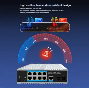 RJ45 endüstriyel ağ pasif poe fiber optik modem yönlendirici endüstriyel yönetim anahtarı