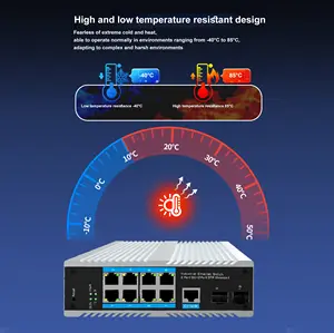 RJ45 เครือข่ายอุตสาหกรรมสวิตช์การจัดการอุตสาหกรรมเราเตอร์โมเด็มไฟเบอร์ออปติก poe แบบพาสซีฟ