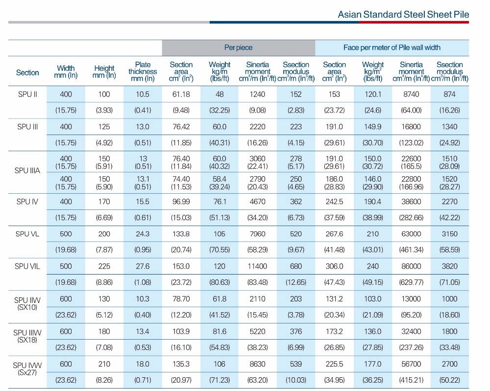Fsp iii dimension (92) 사진