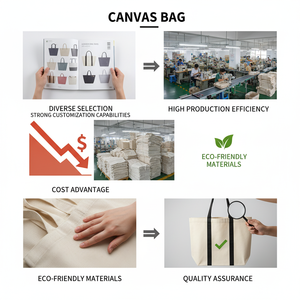 <span class=keywords><strong>Vente</strong></span> chaude en gros Sac fourre-tout en toile de coton biologique avec logo personnalisé Réutilisable Écologique Grande capacité Sac fourre-tout en toile pour les courses - Product Image 6