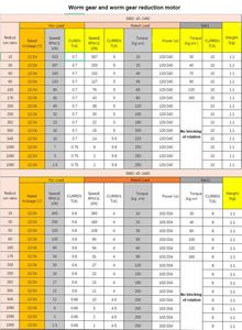 เกียร์ DC12V แรงบิด24โวลต์มอเตอร์โลหะเทอร์โบหนอนเกียร์ถอยหลังความเร็วต่ำ250kg .cm Self-Lock หนอนมอเตอร์เกียร์ DC - Product Image 4