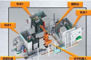 Robots Colaborativos Realizan las Funciones de Carga y Descarga de Tornos, Fresadoras y Máquinas Herramienta CNC - Product Image 2