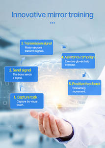 Sarung tangan rehabilitasi, lima jari multi-mode peralatan pelatihan untuk perlengkapan terapi rehabilitasi Stroke Hemiplegia - Product Image 3