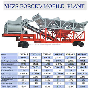 YHZS1500 Planta de dosificación de hormigón premezclado móvil Máquina mezcladora de hormigón forzado Línea de producción de estación de mezcla de hormigón móvil - Product Image 2