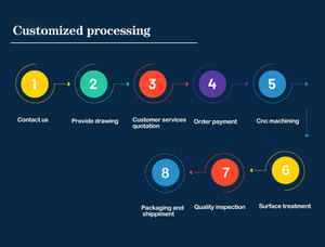 Chất lượng cao tùy chỉnh thép nhôm Brass tấm kim loại và hàn tấm kim loại làm việc trường hợp các bộ phận tấm chế biến kim loại chế tạo - Product Image 6
